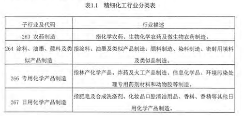 精细化工在日用化学品中的关键应用与未来趋势